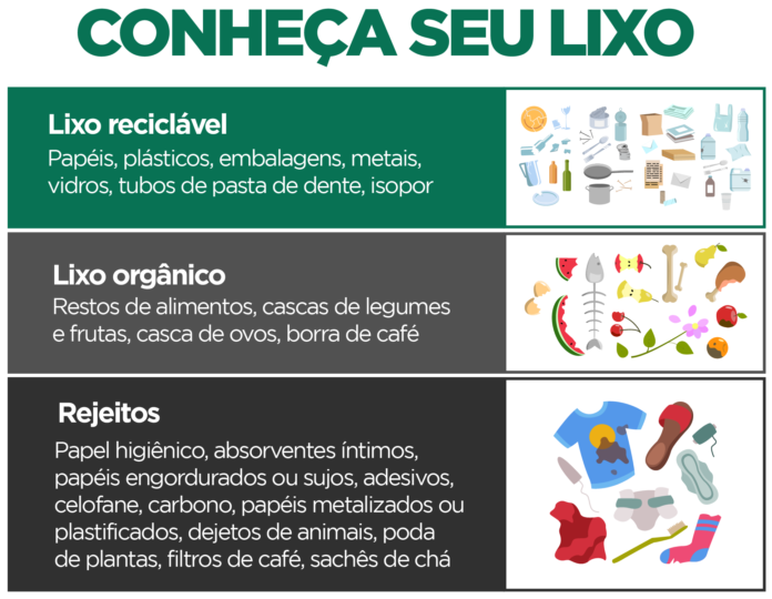 APRENDA_A_SEPARAR_O_LIXO_CORRETAMENTE_Prancheta_1